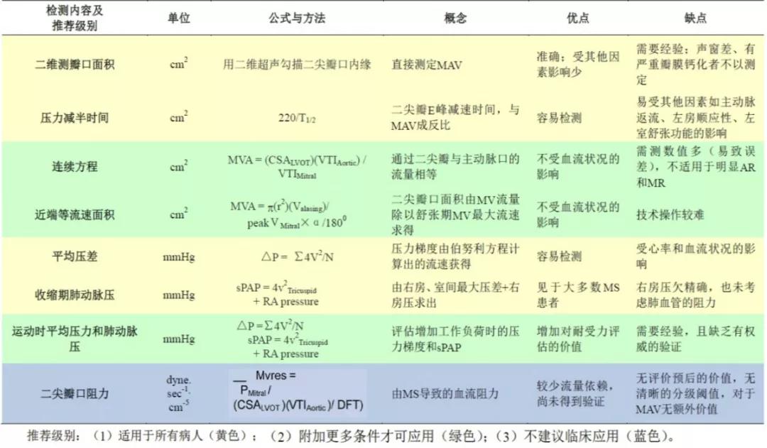 华医心诚专家谈超声心动图十大基本功7.3:二尖瓣狭窄的超声心动图定量